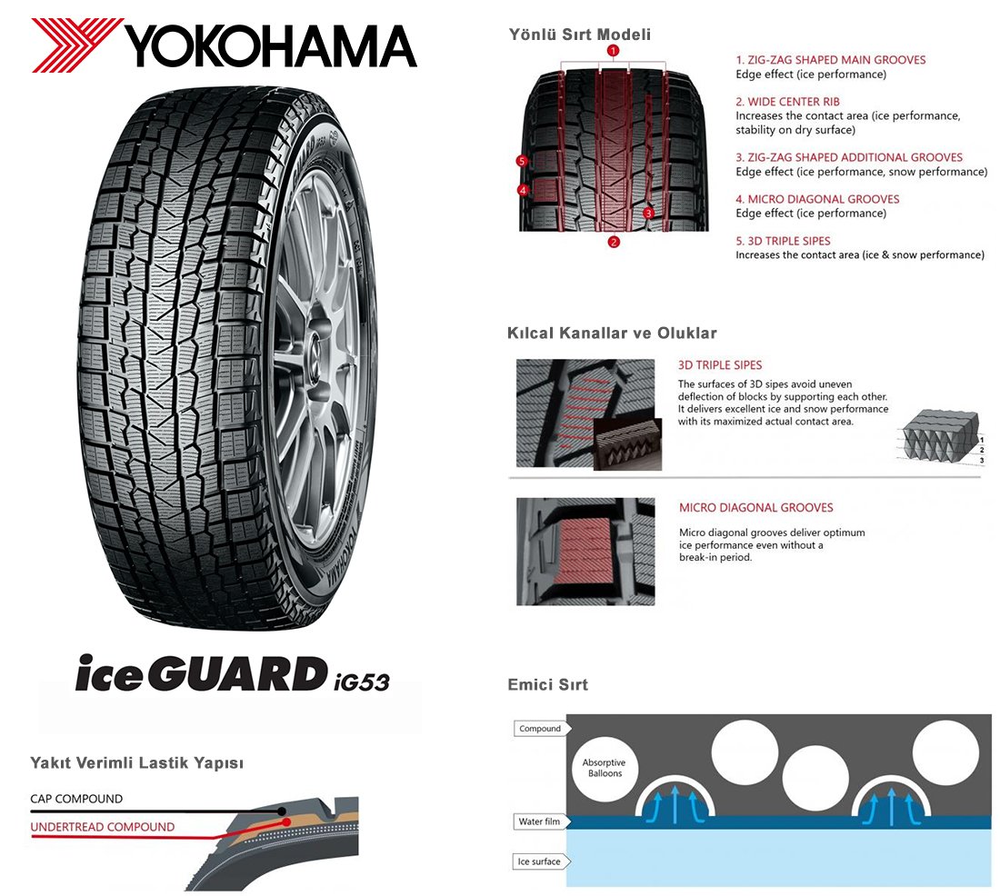 Yokohama IceGUARD iG53